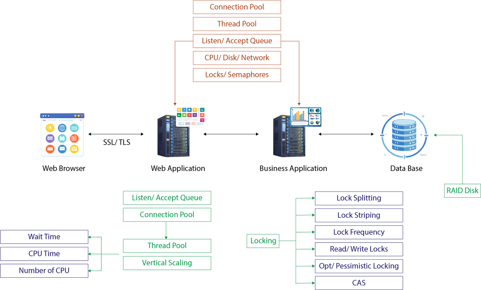 Minimizing Lock Contention – DashMind
