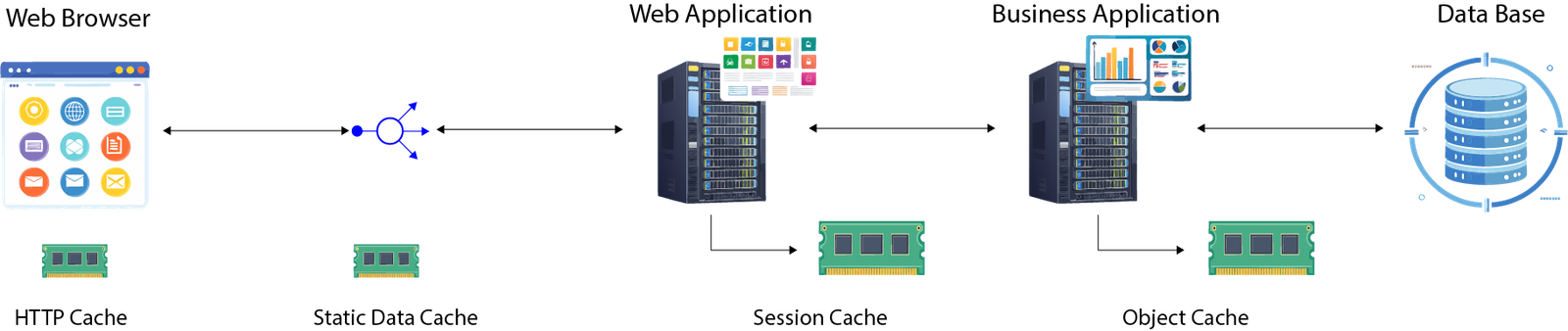 Caching Challanges – DashMind
