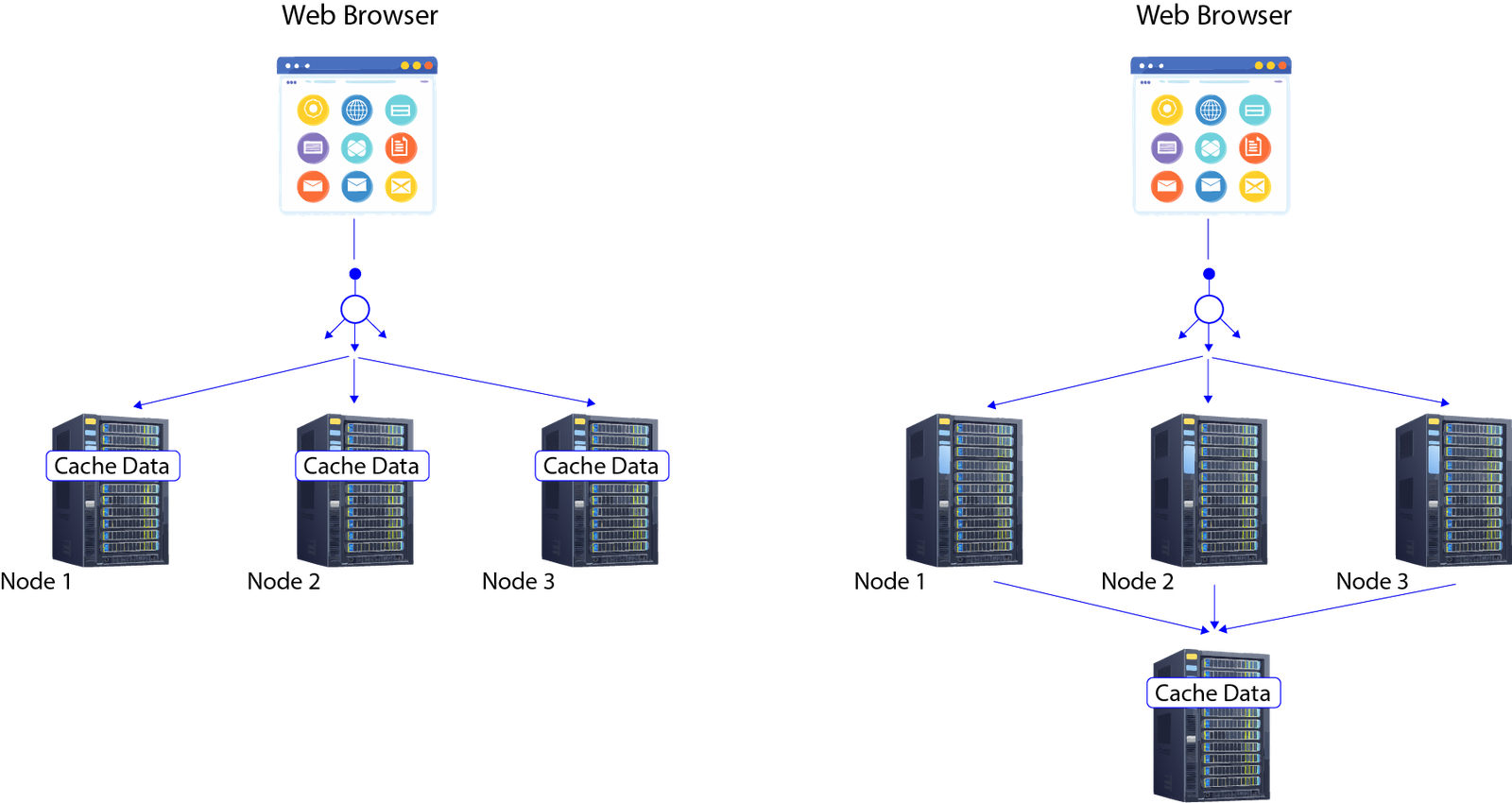 Caching Dynamic Data: Exclusive and Shared Caches – DashMind
